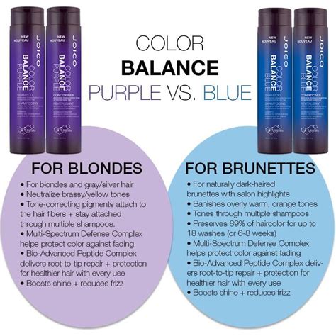 I heard about using this blue shampoo when the purple. Joico on (With images) | Blonde hair purple shampoo ...