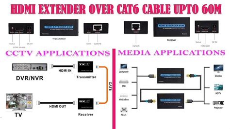 How To Connect Cat6 To Hdmi A Comprehensive Wiring Diagram Guide