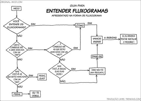 5 Modelos De Fluxogramas Para Download