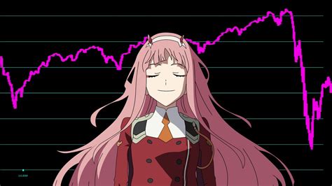 Zero Two Jumping In Front Of The 2020 Stock Market Crash Youtube