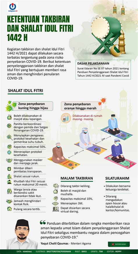 Ketentuan Takbiran dan Shalat Idul Fitri 1442 H - indoposco