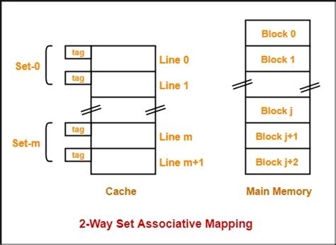 Solved Winter 2021 Computer Organization And Architecture3140707 Sem