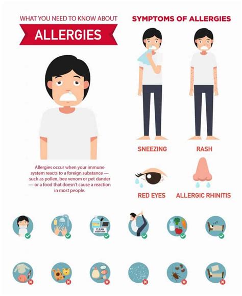 Mattress Guide For People With Allergies Solace