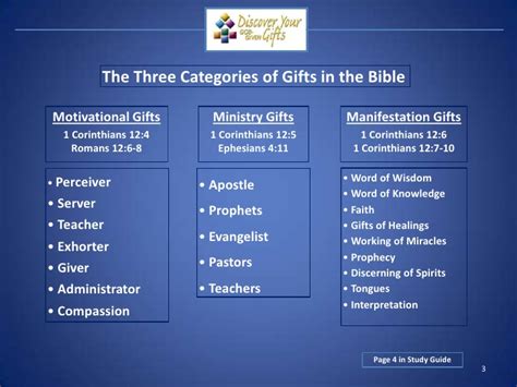 Check spelling or type a new query. Spiritual Gifts