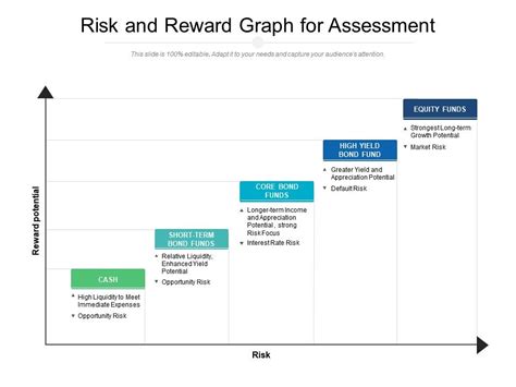 Risk To Reward Chart