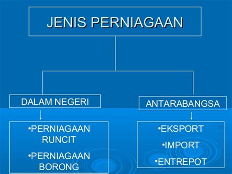 Ppn merupakan jenis pajak tidak langsung, maksudnya pajak ini disetor oleh pihak lain (pedagang) yang bukan penanggung pajak, atau dengan kata lain konsumen akhir tidak langsung menyetorkan. Perniagaan dan keusahawanan ting 1