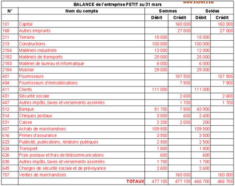 balance générale comptabilité comprendre une balance comptable