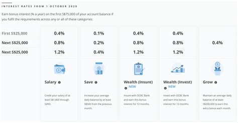 Promotion starts from 23 may to 30 june 2018. High Interest or Modern Fixed Deposit Accounts (OCBC ...