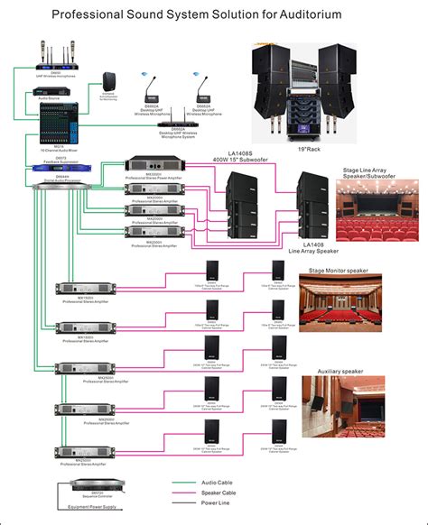 Professional Sound System For Auditorium Guangzhou Dsppa Audio Co Ltd