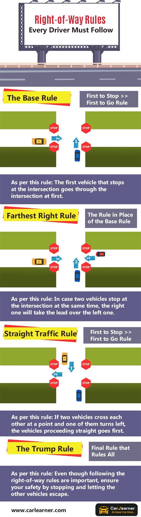 Right Of Way Rules Every Driver Must Follow Drivers Education Learn