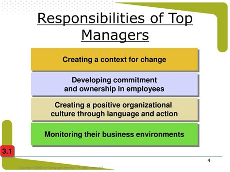 Ppt Chapter 1 Management Powerpoint Presentation Free Download Id