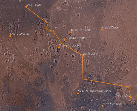 The Martian New In Wolfram Language 11