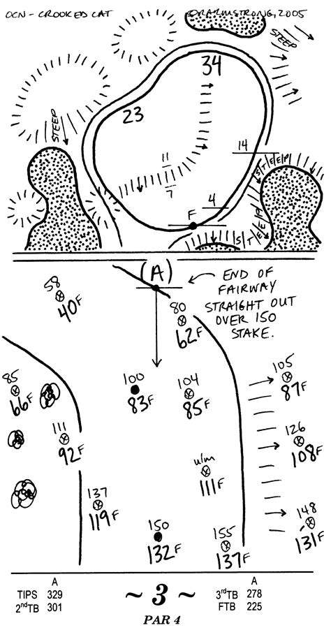 The #1 book (yardage books and greens guides) in golf since 2007. Yardage Book Design: Our Complete Guide Free Template