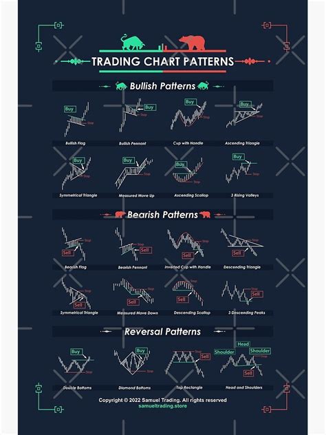 Trading Chart Patterns Premium Matte Vertical Poster Sold By Procedural