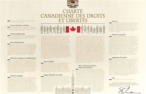 Charte Quebecoise Des Droits Et Liberté