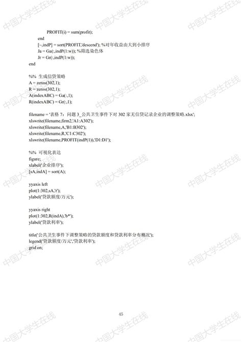 2020全国大学生数学建模竞赛论文展示（c142） 2020全国大学生数学建模竞赛论文展示 中国大学生在线