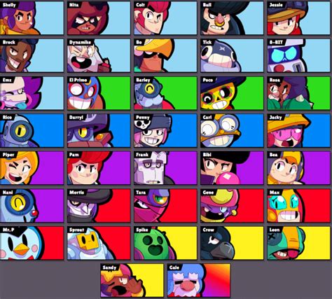 Character Tier List Brawl Stars Games Tier List My Xxx Hot Girl