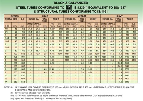 Civil Engineers Diary Unit Weight Of Ms Pipe Schedule 40 53 Off