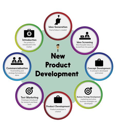 What Is Product Management Process Management