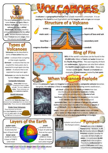 Volcanoes Factsheetposter Teaching Resources