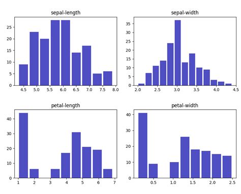 Matplotlib Histogram Python Find Pyplot Plt Hist My Xxx Hot Girl