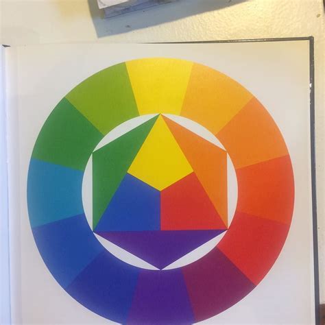 The Color Wheel Is Essential This Is From Ittens Elements Of Color