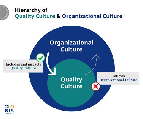 The Essence Of Quality Culture In The Qc2qc Age Globis Insights