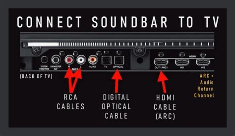 how to connect samsung soundbar to tv easy guide