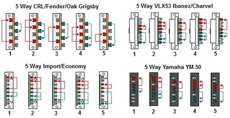 This allows for more wiring possibilities, which we'll discuss later. Guitar Pickup Selector Cross Reference