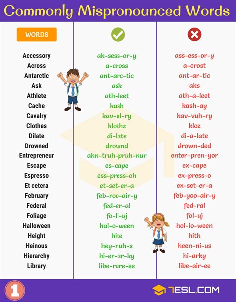 Mispronounced Words 180 Commonly Mispronounced Words 7 E S L