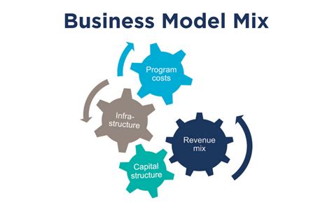 Transforming Nonprofit Business Models Propel Nonprofits