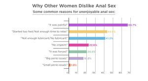 Do Women Like Anal Anal Sex Statistics