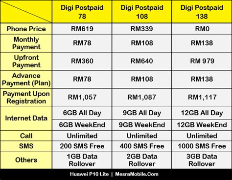 Compare postpaid plans from different providers. Huawei P10 Lite Price In Malaysia RM999 - MesraMobile