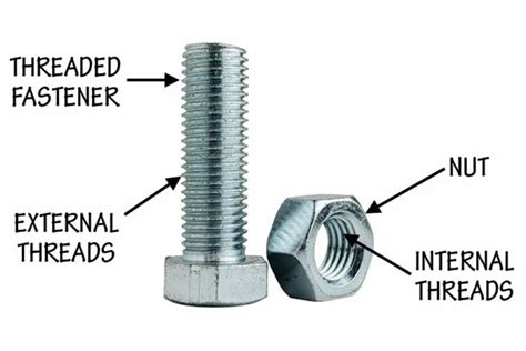 Threaded Fastener Parts And Terminology