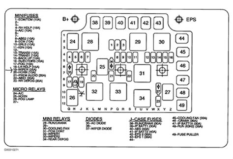 Saturn astra 2008 2009 fuse box diagram location and assignment of electrical fuses for saturn astra 2008 2009. When our 2008 Saturn Vue is started, the windshield wipers - Fixya