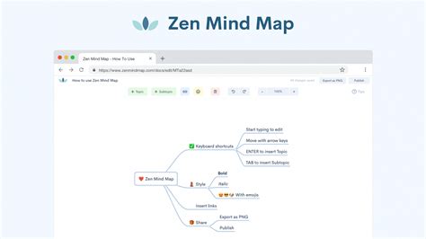 Zen Mind Map un outil intuitif pour créer des mind maps Siècle Digital