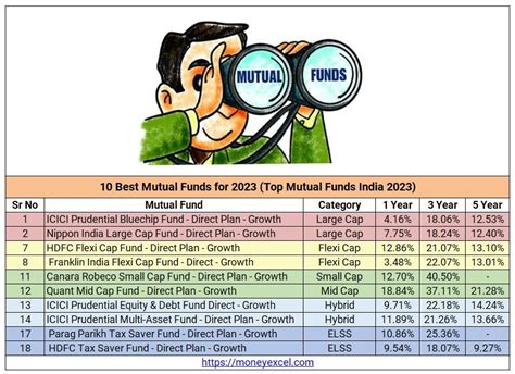 Top Mutual Funds To Invest In 2023 10 Best Mutual Funds India 2023