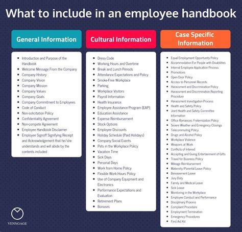 Free Employee Handbook Templates ~ Addictionary