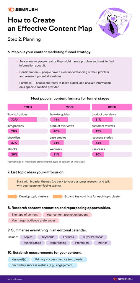 The Complete Guide To Content Mapping Template Review Guruu