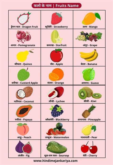Fruit Names Hindi And English With Picture