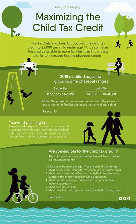 Maximizing The Child Tax Credit Infographic Csh