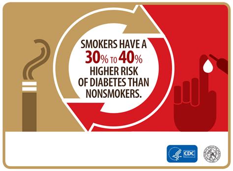 Cdc 2014 Surgeon General S Report Infographics Gallery Smoking And Tobacco Use