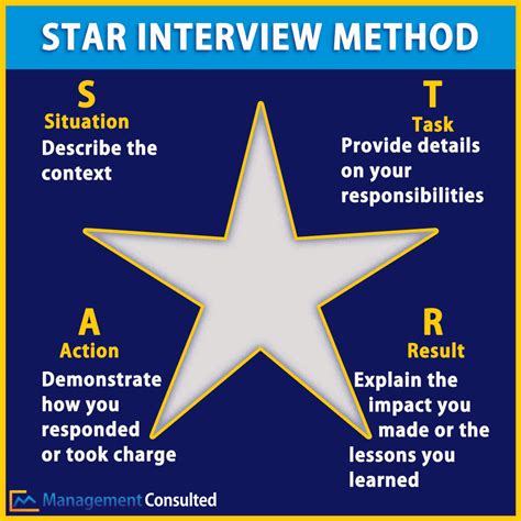 Get Star Interview Method Png Resume Template Sxty