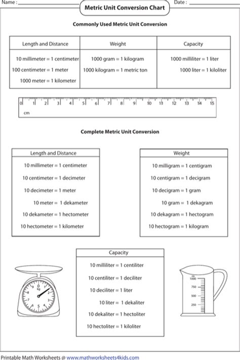 Download Sample Metric Unit Conversion Chart Templates For Free