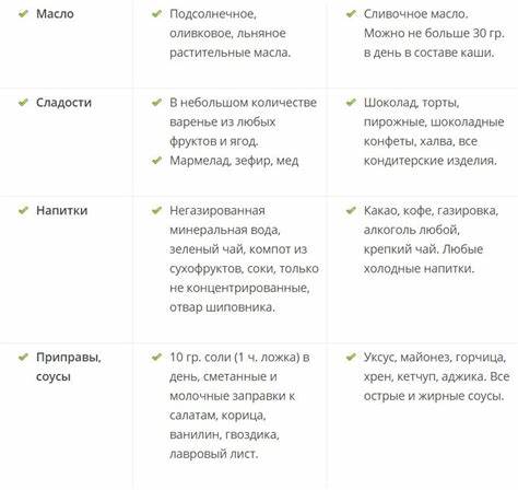 Магия диета меню Диета 5 стол: что можно, что нельзя (таблица). Примерное меню | Магия Диета 5 стол: что можно, что нельзя (таблица). Примерное меню | Магия Магия диета меню