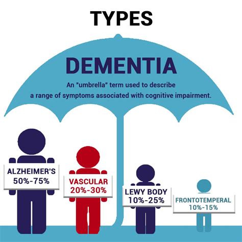Best And Low Cost Dementia Treatment In Ludhiana Punjab