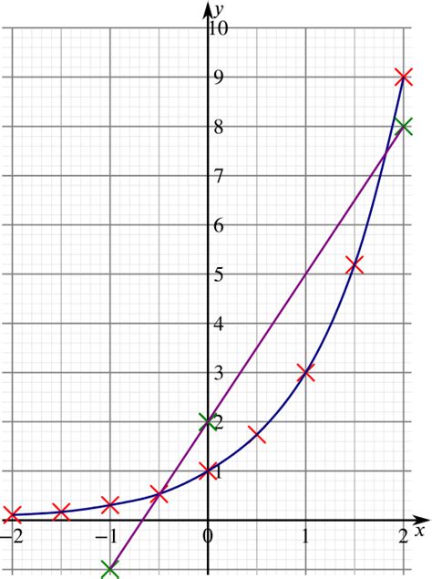 Any number or variable to the 0 power is 1. Solution | When does this exponential function equal this ...
