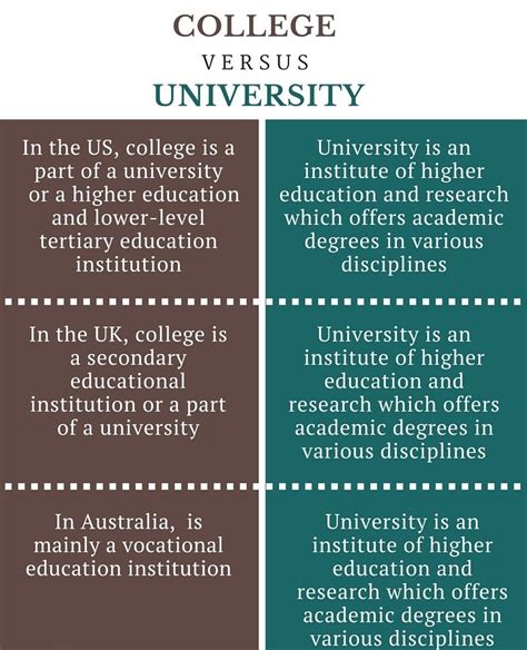 What Is The Difference Between A College And A University