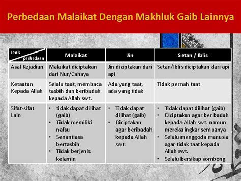 Perbedaan Sifat Malaikat Dan Manusia Ujian