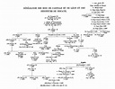 The Genealogy of the Kings of Castile and León and Lords of Biscay ...